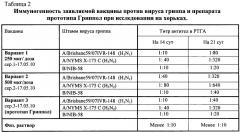 Вакцина против гриппа и способ ее получения (патент 2446824)