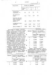 Состав для солки меховых шкурок (патент 1273393)