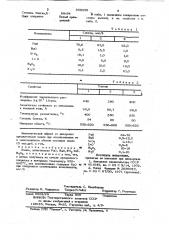 Эмаль (патент 958355)
