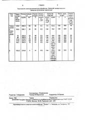 Способ электролитического травления стальной проволоки (патент 1799401)