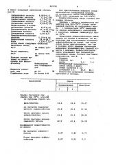 Асфальтобетонная смесь (патент 947255)