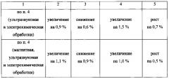 Способ агломерации железорудных материалов (патент 2623927)