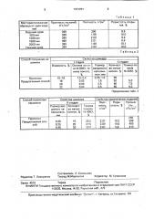 Способ получения изделий из кварцевой керамики (патент 1701701)