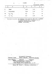 Способ получения пигментного диоксида титана (патент 1134585)
