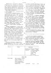 Способ изготовления изделий из порошков алюминиевых сплавов (патент 1414501)