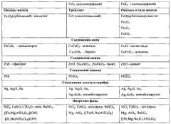 Способ комплексной переработки пиритсодержащего сырья (патент 2627835)