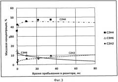 Способ пиролиза углеводородного сырья (патент 2497930)