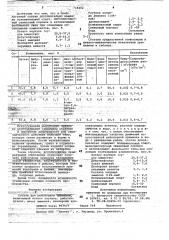 Состав для рыболовной приманки (патент 718462)