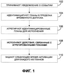 Агрегирование повторяющихся планов для оптимизации потребления ресурсов (патент 2502116)