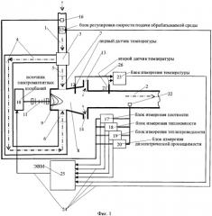Автоматизированный способ микроволновой обработки жидкой водонефтяной смеси и устройство для его осуществления (патент 2433575)