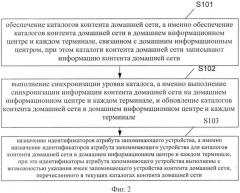Способ и устройство обработки контента домашней сети (патент 2617593)