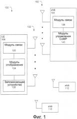 Указание точки передачи в скоординированной многоточечной системе (патент 2587409)