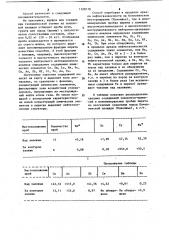 Способ геохимических поисков месторождений нефти и газа (патент 1120178)