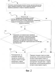 Способ, устройство и система для диспетчеризации ядра процессора в системе ядра мультипроцессора (патент 2577476)