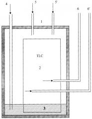 Способ разделения соединений методом тонкослойной хроматографии и устройство для его осуществления (патент 2327155)