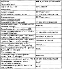 Пеноцементный тампонажный материал для крепления скважин (патент 2623759)