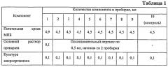 Дезинфицирующее средство для санации объектов ветеринарного надзора (патент 2553367)