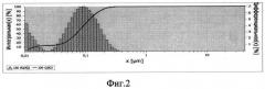 Электролитический способ получения наноразмерного порошка гексаборида церия (патент 2540277)