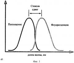 Способ получения декоративного покрытия, содержащего люминофоры (варианты) (патент 2416529)