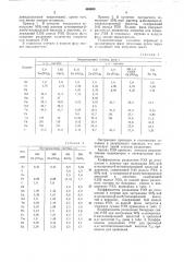 Способ разделения редкоземельных элементов (патент 465900)