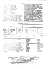 Сплав на основе железа (патент 553304)