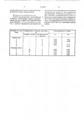 Способ декольматации водозаборной скважины (патент 1719624)