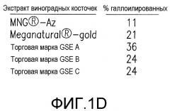 Способы профилактики и лечения нейродегенеративных заболеваний (патент 2496502)