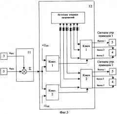 Электрогидравлическая система (патент 2340520)