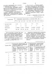 Смазочно-охлаждающая жидкость для обработки стекла (патент 973600)