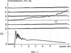 Способ обнаружения слаботочной электрической дуги в радиоэлектронной аппаратуре (патент 2633651)
