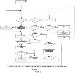 Автономный пункт приема гелиогеофизической информации (патент 2510934)