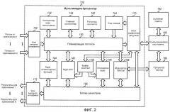 Мультимедиа-процессор, многопоточный по требованию (патент 2425412)