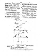 Способ измерения фазы и устройстводля его реализации (патент 808965)