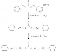 Акриловые полимеры с контролируемым расположением функциональных групп (патент 2514749)