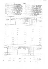 Масса для изготовления строительной керамики (патент 920043)