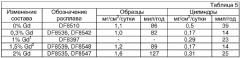 Литейные магниевые сплавы (патент 2351675)
