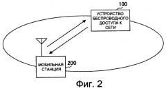 Мобильная станция, устройство беспроводного доступа к сети, система и способ мобильной связи (патент 2420919)