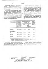 Способ определения сроков уборки льна-долгунца (патент 1218996)