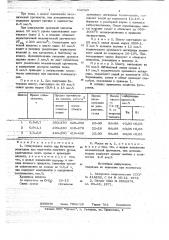 Огнеупорная масса (патент 704929)