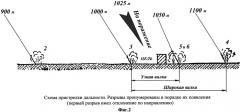 Способ стрельбы из автоматического гранатомета осколочными гранатами (патент 2566516)