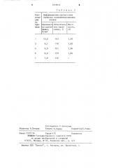 Стабилизированная полимерная композиция (патент 1219612)