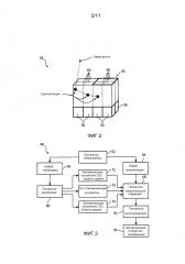 Способ энергетической калибровки цифровой позитронно-эмиссионной томографии (dpet) (патент 2620863)