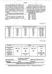 Высокотемпературная глазурь для фарфоровых изделий (патент 1738805)