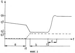 Способ и устройство для подачи топлива в камеру сгорания (патент 2272964)