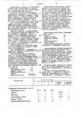 Состав шликера для огнеупорного покрытия (патент 1066973)