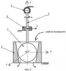 Способ измельчения материала (патент 2393018)