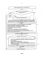 Способ обработки машиночитаемой информации (патент 2625936)