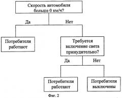 Устройство снижения расхода топлива двигателем внутреннего сгорания (патент 2405956)