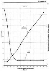 Аттенюатор (патент 2276433)