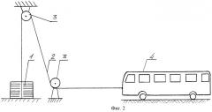 Способ испытания стояночной тормозной системы транспортного средства (патент 2244911)
